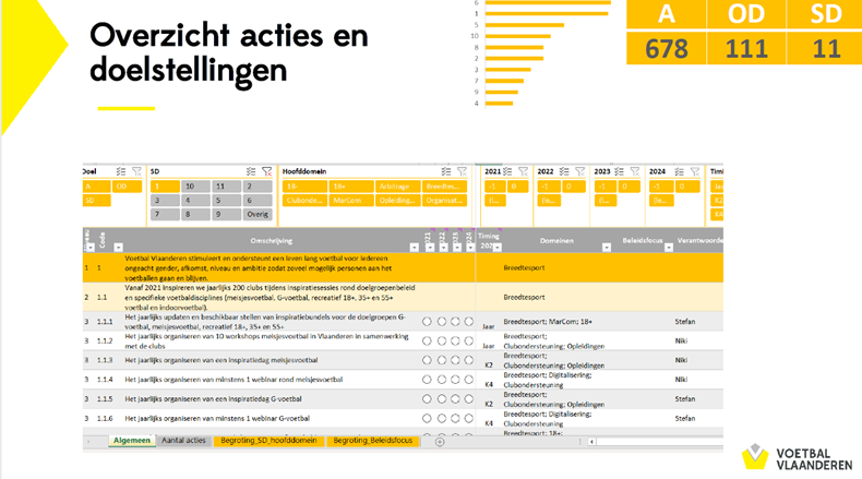 Voetbal Vlaanderen luik 2